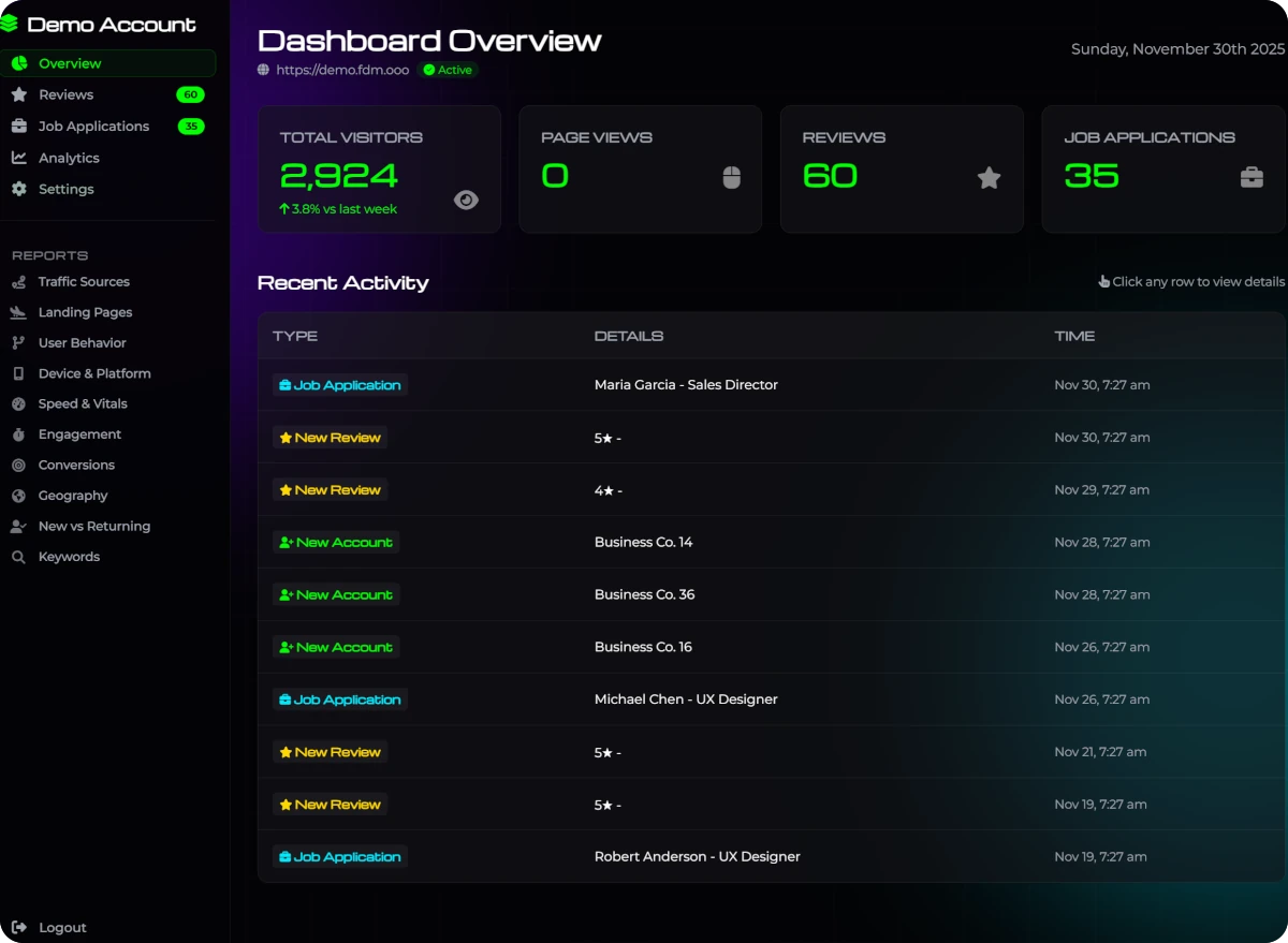 Dashboard Overview - Real-time Analytics